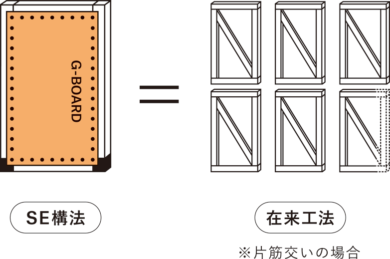 SE構法の画像